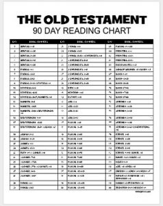 Old Testament Reading Chart